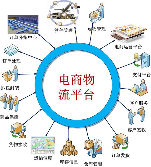 如何挑选电商入仓物流公司